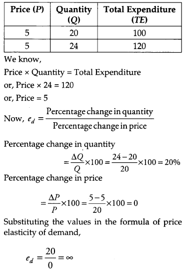 CBSE Previous Year Question Papers Class 12 Economics 2012 Delhi 25