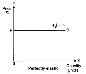 CBSE Previous Year Question Papers Class 12 Economics 2012 Delhi 26