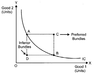CBSE Previous Year Question Papers Class 12 Economics 2012 Delhi 3