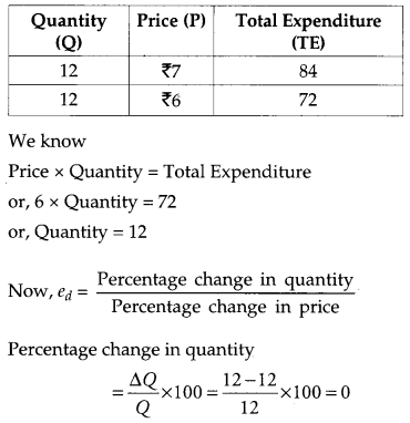 CBSE Previous Year Question Papers Class 12 Economics 2012 Delhi 4