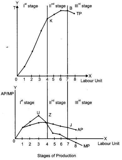 CBSE Previous Year Question Papers Class 12 Economics 2012 Delhi 5