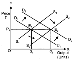 CBSE Previous Year Question Papers Class 12 Economics 2012 Delhi 9