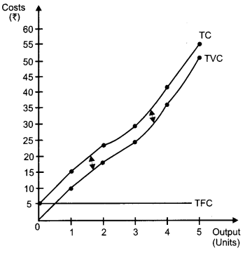 CBSE-Previous-Year-Question-Papers-Class-12-Economics-2012-Outside-Delhi-1