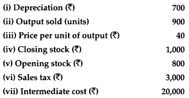 CBSE Previous Year Question Papers Class 12 Economics 2012 Outside Delhi 10