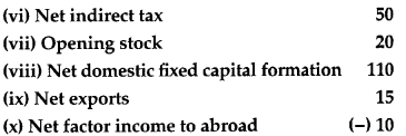 CBSE Previous Year Question Papers Class 12 Economics 2012 Outside Delhi 13