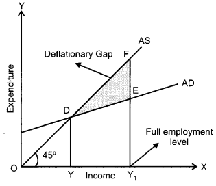 CBSE Previous Year Question Papers Class 12 Economics 2012 Outside Delhi 14