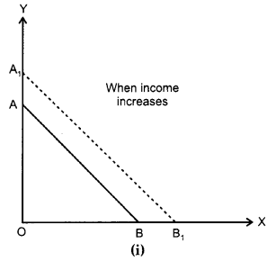 CBSE Previous Year Question Papers Class 12 Economics 2012 Outside Delhi 15
