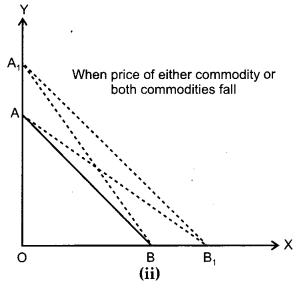 CBSE Previous Year Question Papers Class 12 Economics 2012 Outside Delhi 16