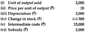 CBSE Previous Year Question Papers Class 12 Economics 2012 Outside Delhi 18