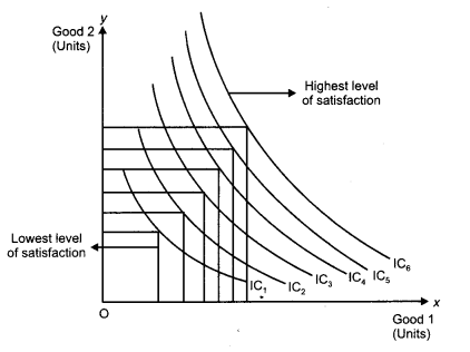 CBSE Previous Year Question Papers Class 12 Economics 2012 Outside Delhi 2