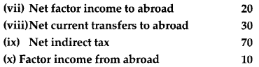 CBSE Previous Year Question Papers Class 12 Economics 2012 Outside Delhi 20