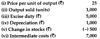 CBSE Previous Year Question Papers Class 12 Economics 2012 Outside Delhi 24