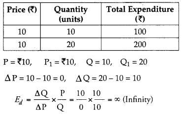 CBSE Previous Year Question Papers Class 12 Economics 2012 Outside Delhi 3