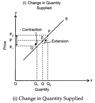 CBSE Previous Year Question Papers Class 12 Economics 2012 Outside Delhi 5