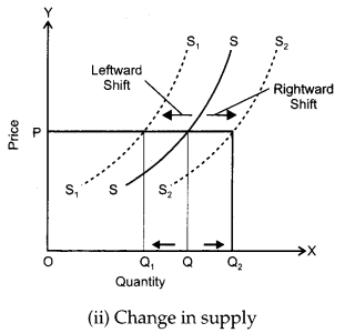 CBSE Previous Year Question Papers Class 12 Economics 2012 Outside Delhi 6