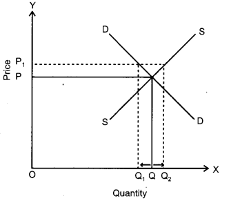 CBSE Previous Year Question Papers Class 12 Economics 2012 Outside Delhi 8