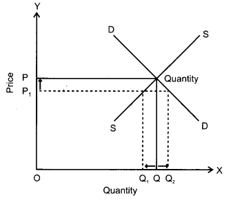 CBSE Previous Year Question Papers Class 12 Economics 2012 Outside Delhi 9