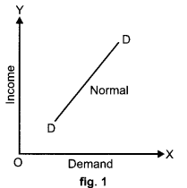 CBSE-Previous-Year-Question-Papers-Class-12-Economics-2013-Delhi-1