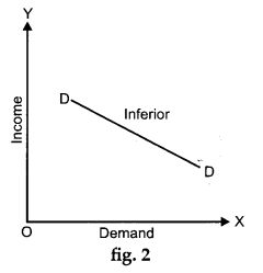 CBSE Previous Year Question Papers Class 12 Economics 2013 Delhi 2