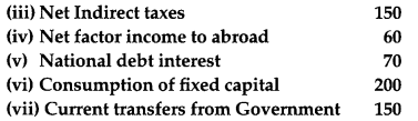 CBSE Previous Year Question Papers Class 12 Economics 2013 Delhi 23