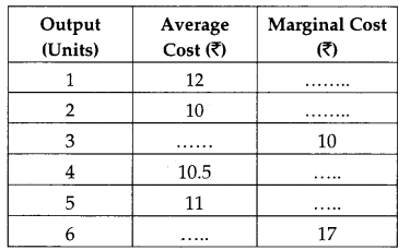 CBSE Previous Year Question Papers Class 12 Economics 2013 Delhi 26