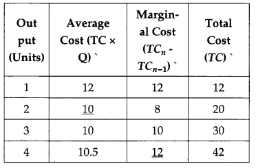 CBSE Previous Year Question Papers Class 12 Economics 2013 Delhi 27