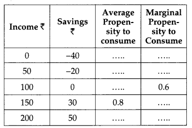 CBSE Previous Year Question Papers Class 12 Economics 2013 Delhi 31