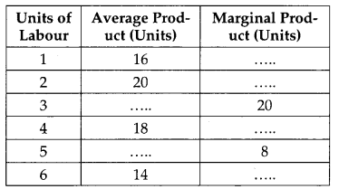 CBSE Previous Year Question Papers Class 12 Economics 2013 Delhi 34
