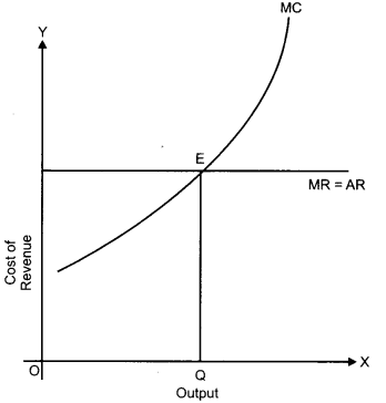 CBSE Previous Year Question Papers Class 12 Economics 2013 Delhi 36