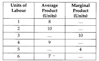 CBSE Previous Year Question Papers Class 12 Economics 2013 Delhi 6