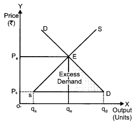 CBSE Previous Year Question Papers Class 12 Economics 2013 Outside Delhi 10