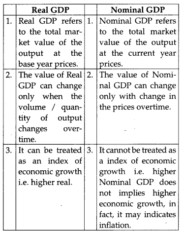 CBSE Previous Year Question Papers Class 12 Economics 2013 Outside Delhi 17
