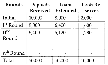CBSE Previous Year Question Papers Class 12 Economics 2013 Outside Delhi 18