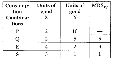 CBSE Previous Year Question Papers Class 12 Economics 2013 Outside Delhi 2
