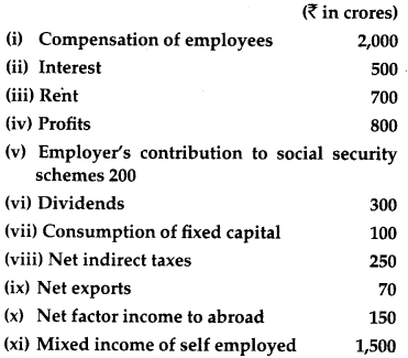 CBSE Previous Year Question Papers Class 12 Economics 2013 Outside Delhi 20