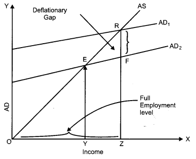 CBSE Previous Year Question Papers Class 12 Economics 2013 Outside Delhi 24