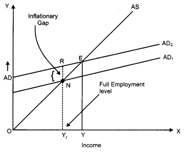 CBSE Previous Year Question Papers Class 12 Economics 2013 Outside Delhi 25
