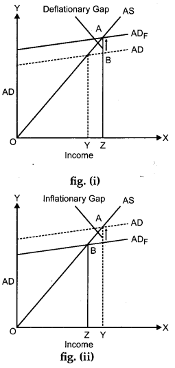 CBSE Previous Year Question Papers Class 12 Economics 2013 Outside Delhi 29