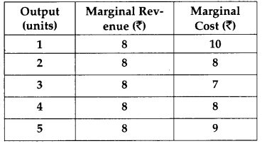 CBSE Previous Year Question Papers Class 12 Economics 2013 Outside Delhi 3