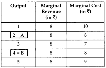CBSE Previous Year Question Papers Class 12 Economics 2013 Outside Delhi 4