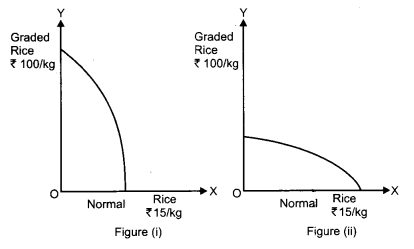 CBSE Previous Year Question Papers Class 12 Economics 2013 Outside Delhi 7