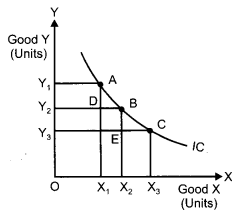 CBSE Previous Year Question Papers Class 12 Economics 2013 Outside Delhi 9
