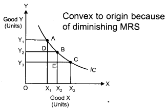 CBSE Previous Year Question Papers Class 12 Economics 2014 Delhi 10