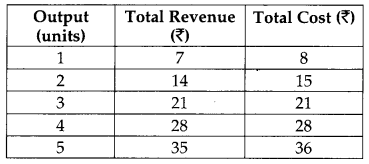CBSE Previous Year Question Papers Class 12 Economics 2014 Delhi 11