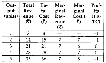 CBSE Previous Year Question Papers Class 12 Economics 2014 Delhi 12