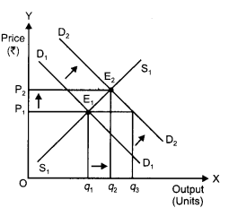 CBSE Previous Year Question Papers Class 12 Economics 2014 Delhi 13