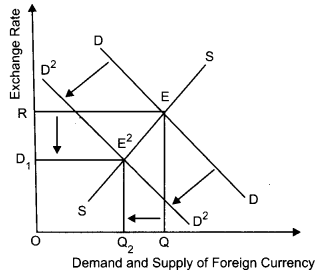 CBSE Previous Year Question Papers Class 12 Economics 2014 Delhi 14