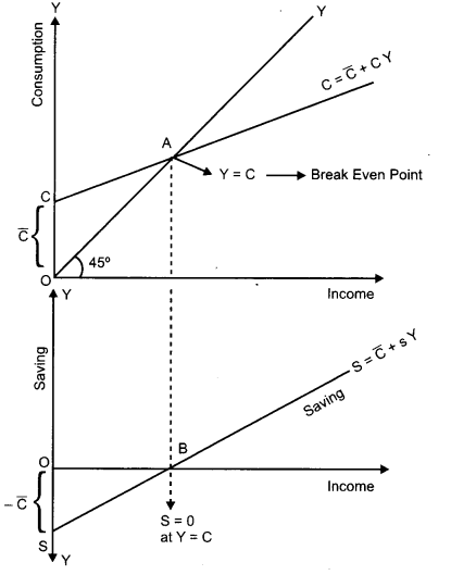 CBSE Previous Year Question Papers Class 12 Economics 2014 Delhi 17