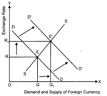CBSE Previous Year Question Papers Class 12 Economics 2014 Delhi 19