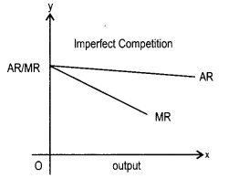 CBSE Previous Year Question Papers Class 12 Economics 2014 Delhi 2